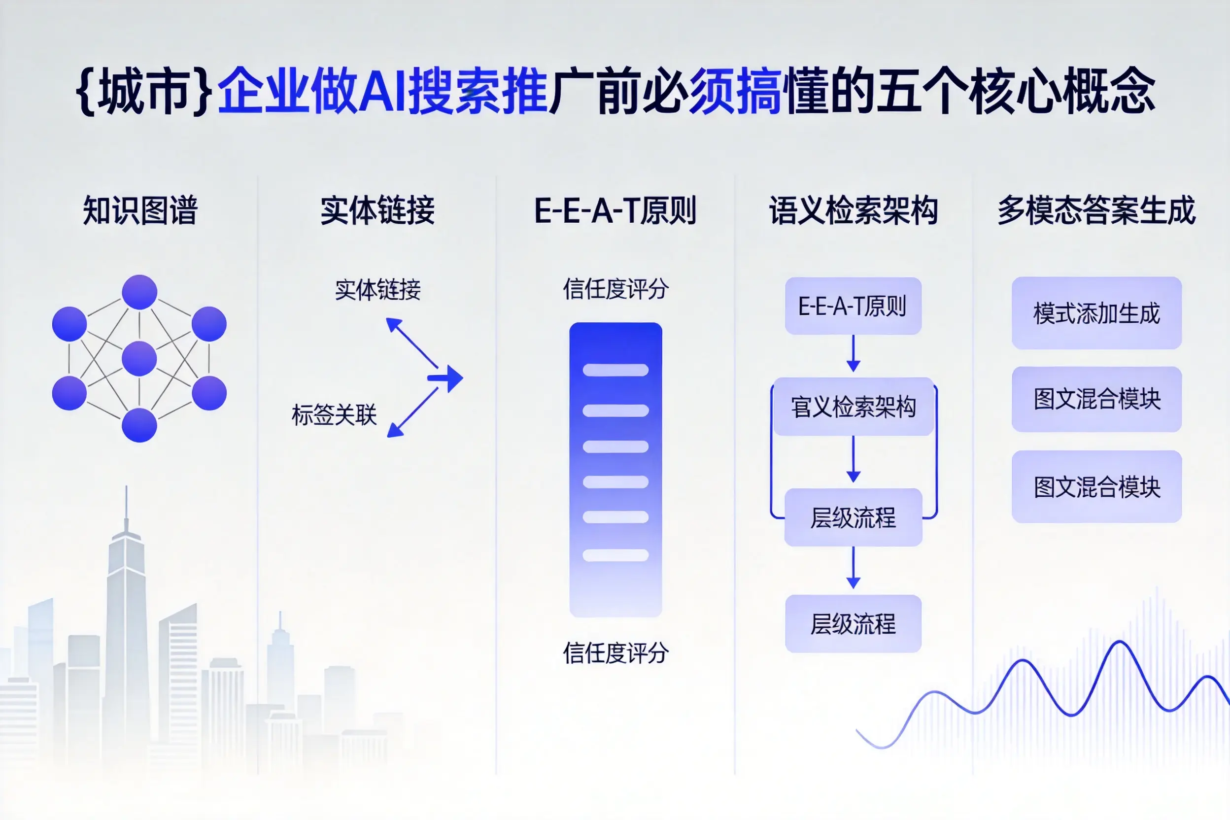 延边企业做AI搜索推广前必须搞懂的五个核心概念