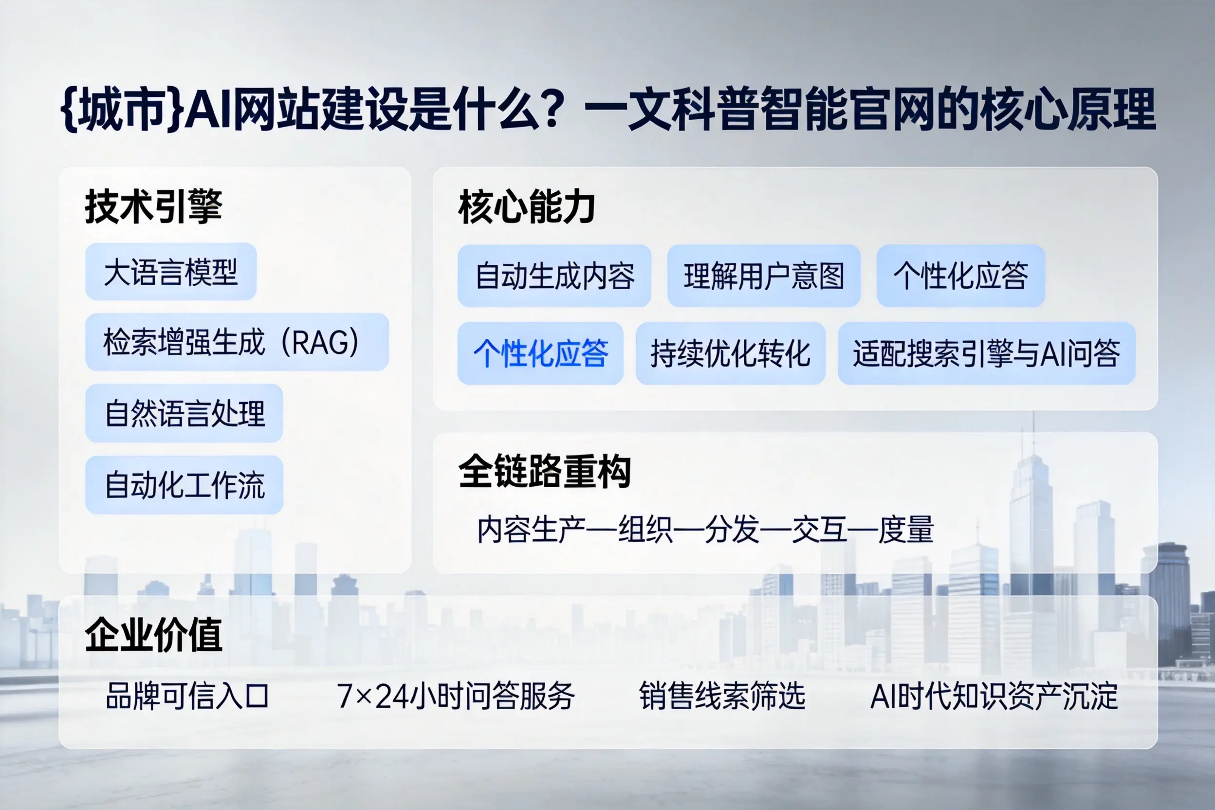 延边AI网站建设是什么？一文科普智能官网的核心原理