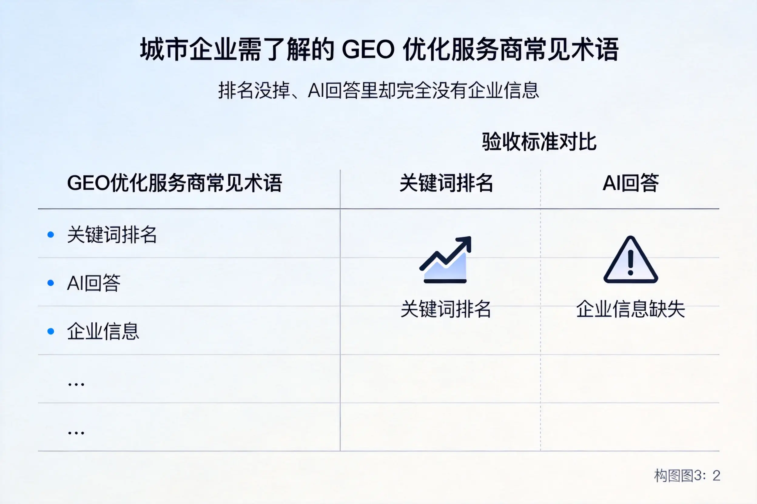 延边企业需了解的GEO优化服务商常见术语