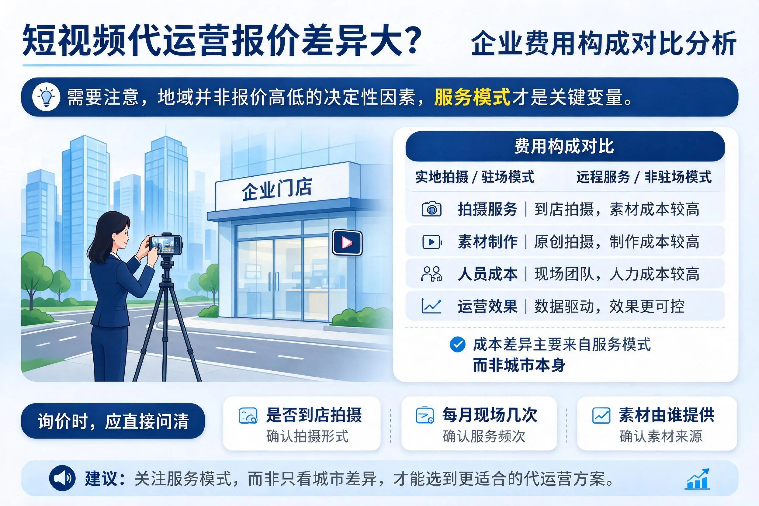 短视频代运营报价差异大？延边企业费用构成对比分析