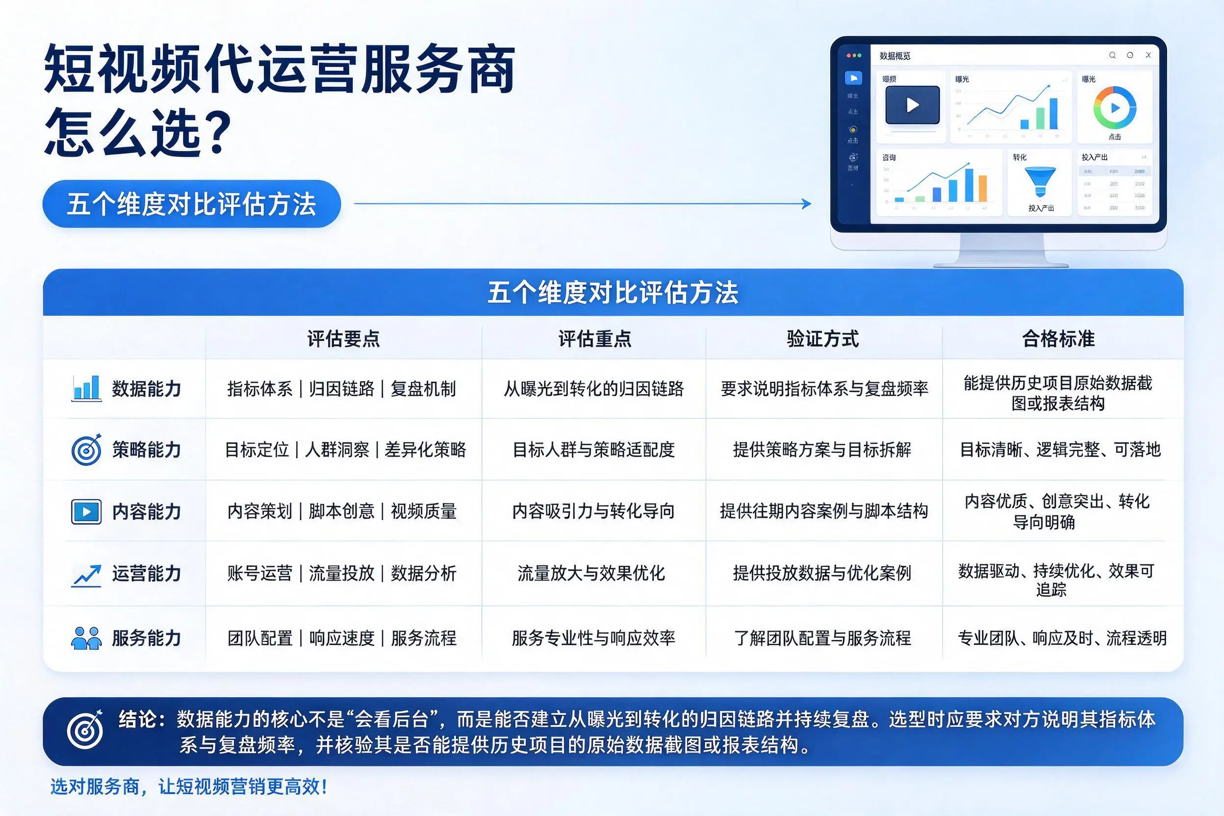延边短视频代运营服务商怎么选？五个维度对比评估方法