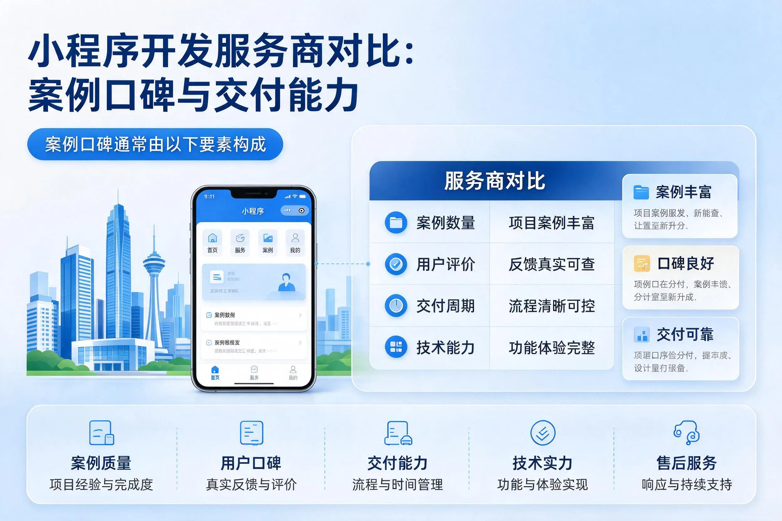 延边小程序开发服务商对比:案例口碑与交付能力
