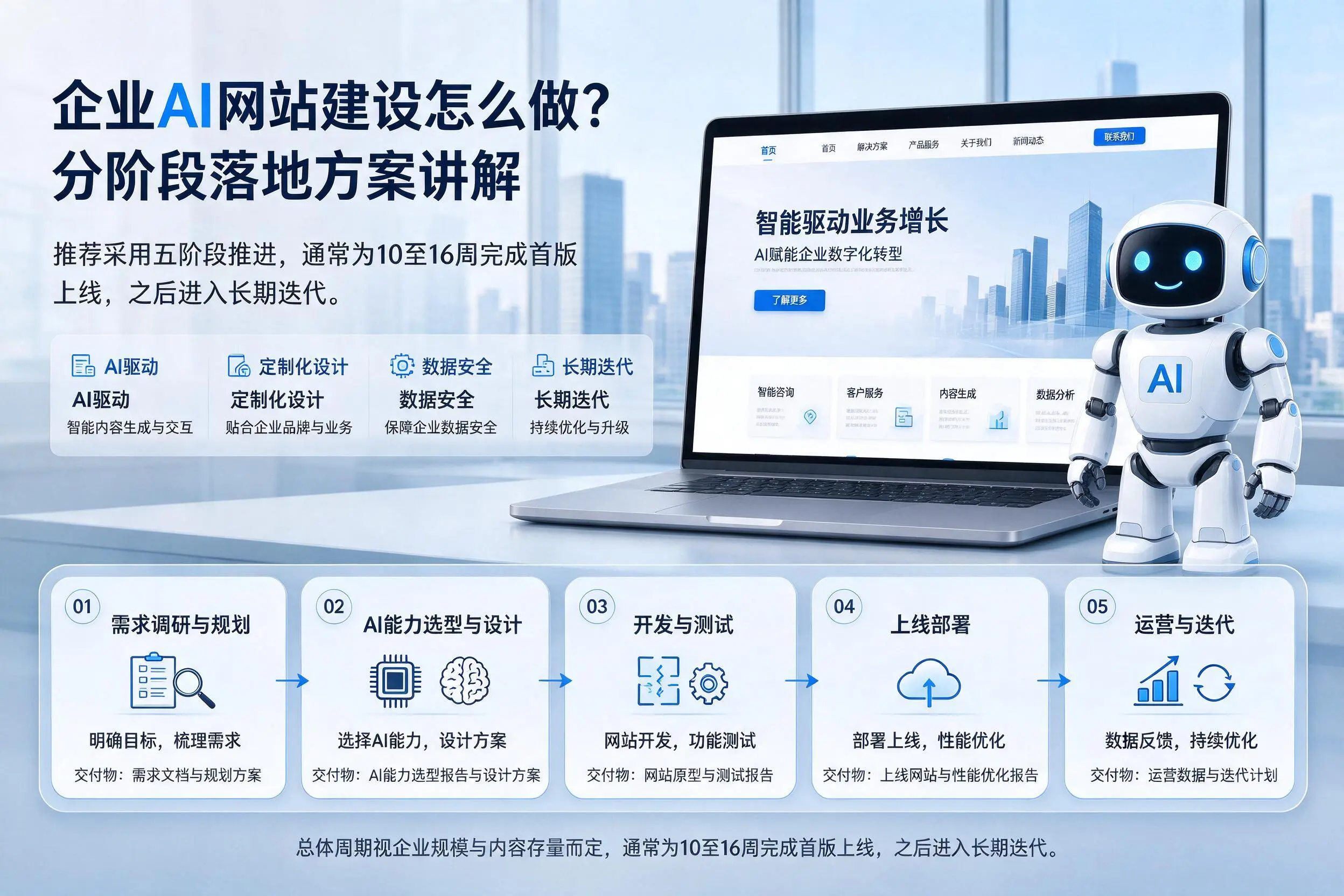 延边企业AI网站建设怎么做?分阶段落地方案讲解