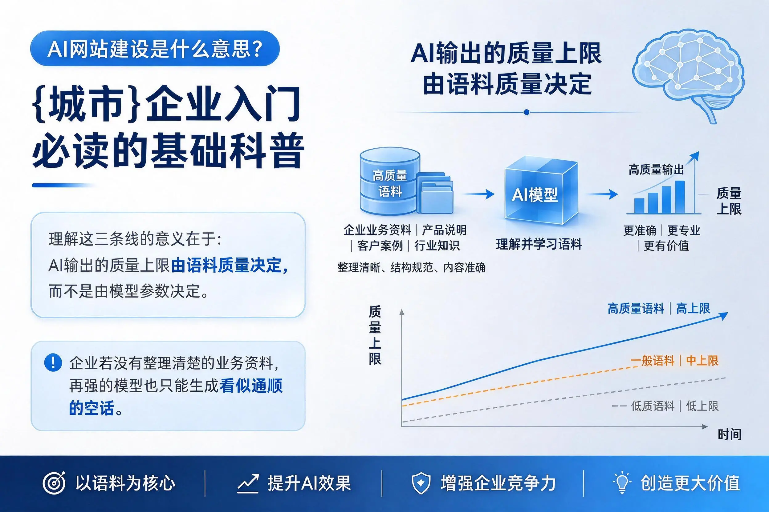 AI网站建设是什么意思？延边企业入门必读的基础科普