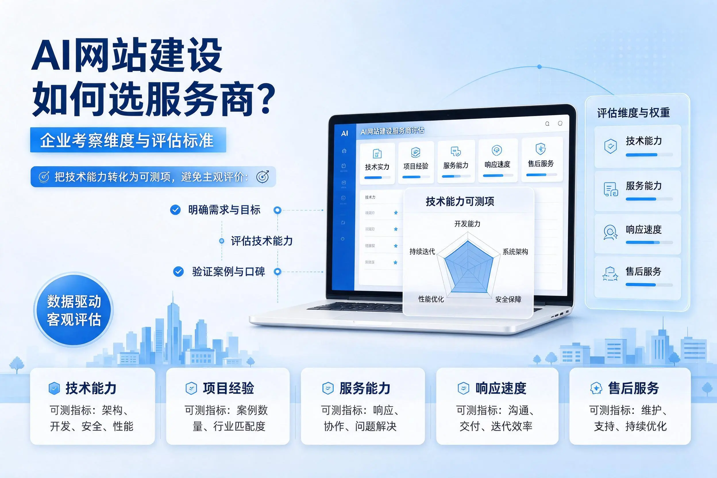AI网站建设如何选服务商？延边企业考察维度与评估标准