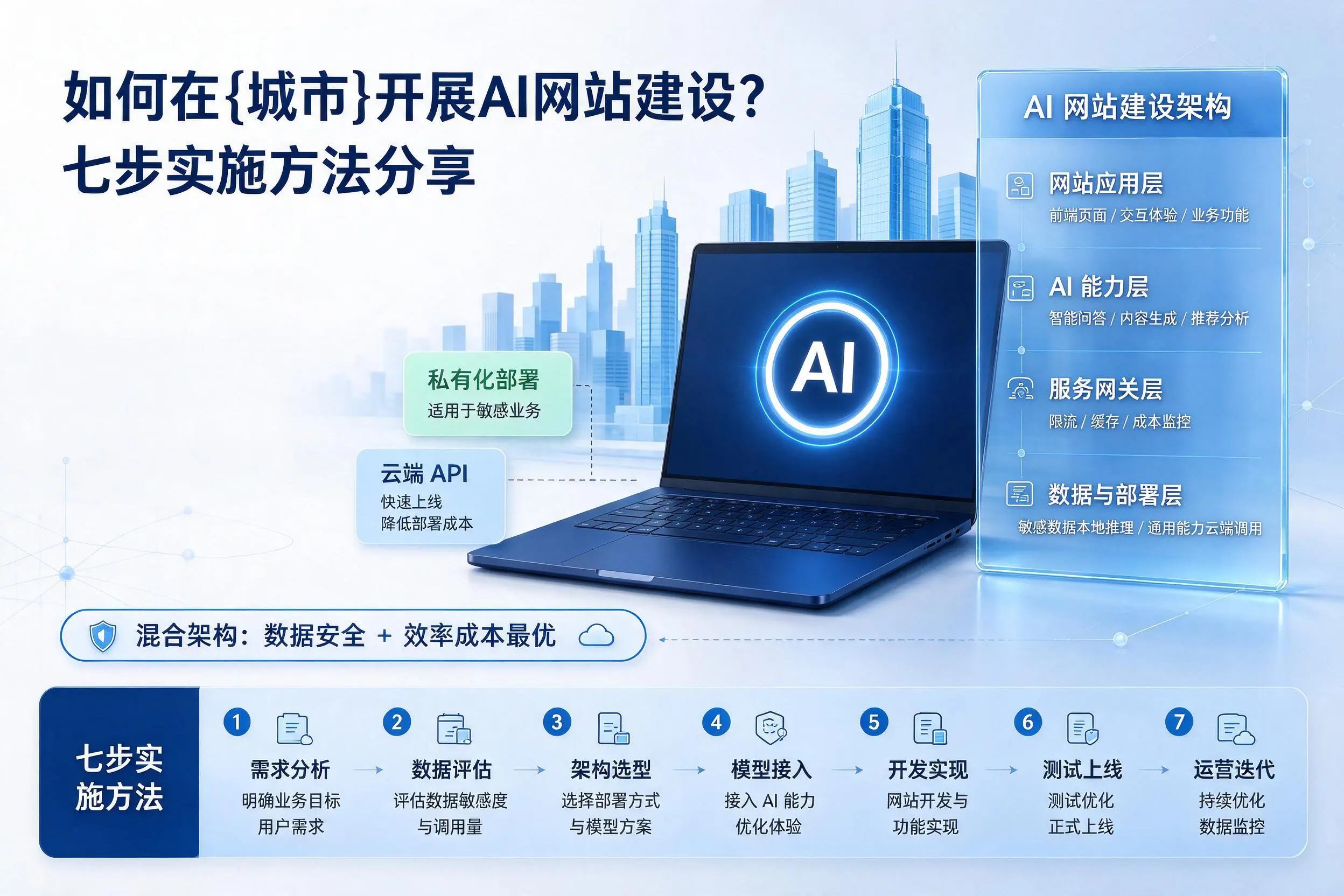 如何在延边开展AI网站建设？七步实施方法分享