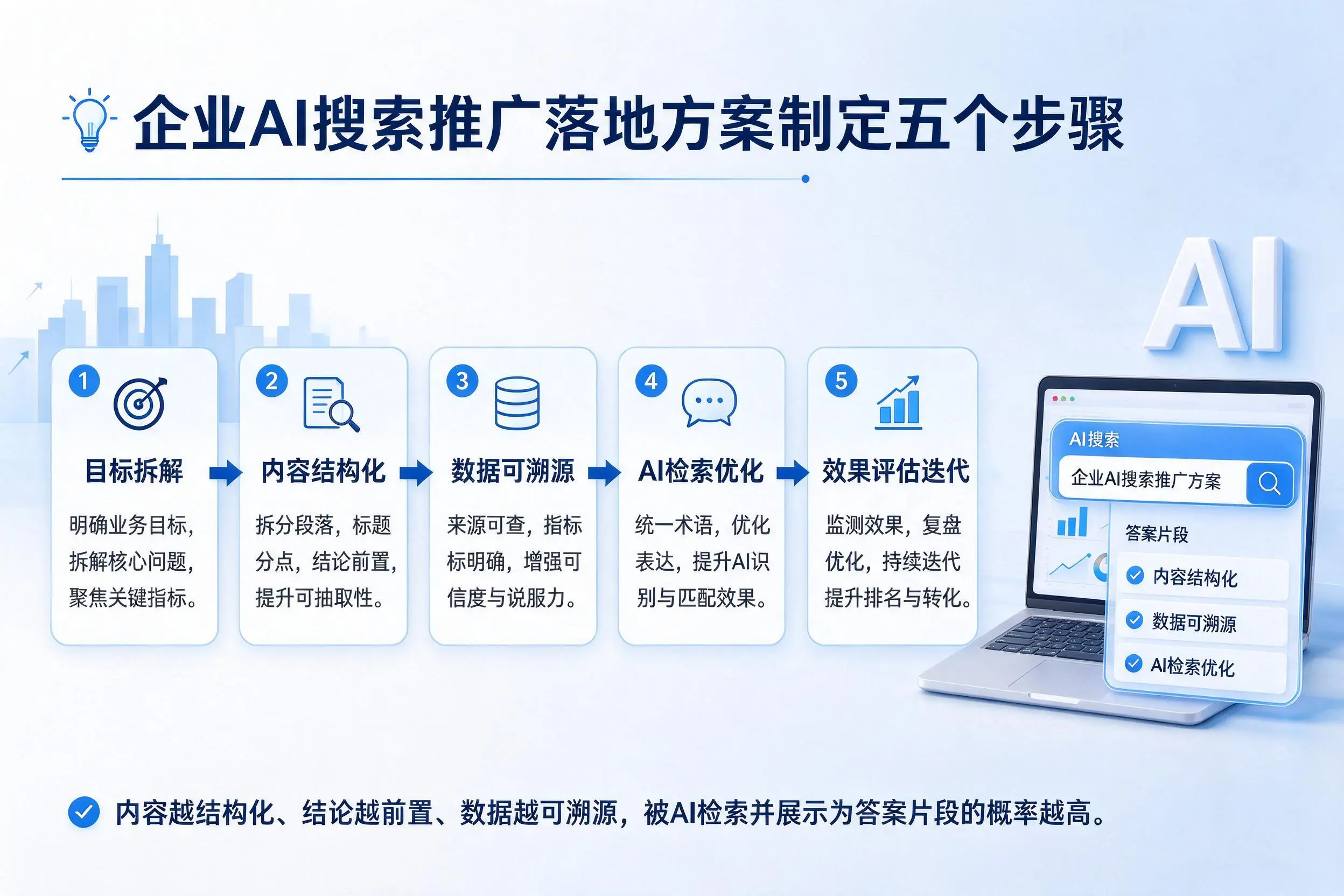 延边企业AI搜索推广落地方案制定五个步骤