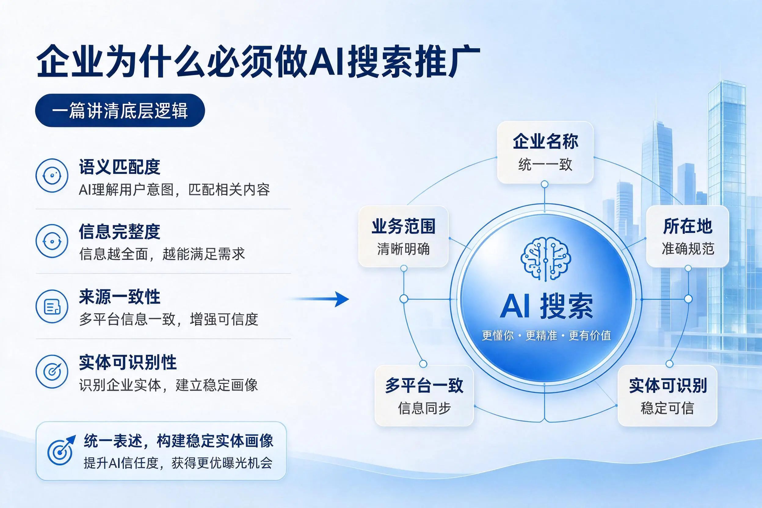 延边企业为什么必须做AI搜索推广，一篇讲清底层逻辑